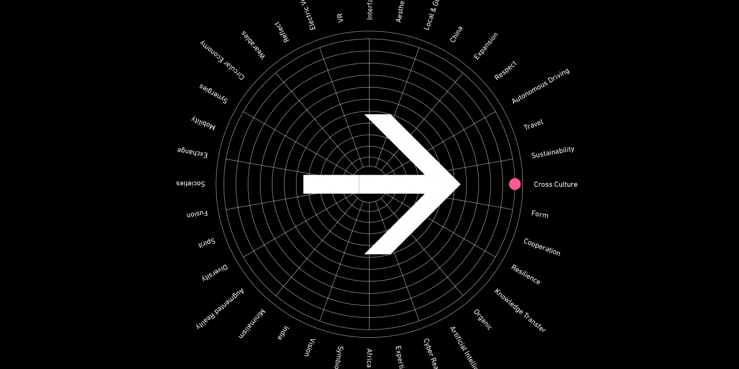 Grafik-des-Magazin-No6-weiser-Pfeil-nach-rechts-zeigend-mit-dezentem-Kreis-und-Staedtenamen-darum